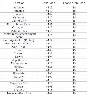 postal code cavite bacoor